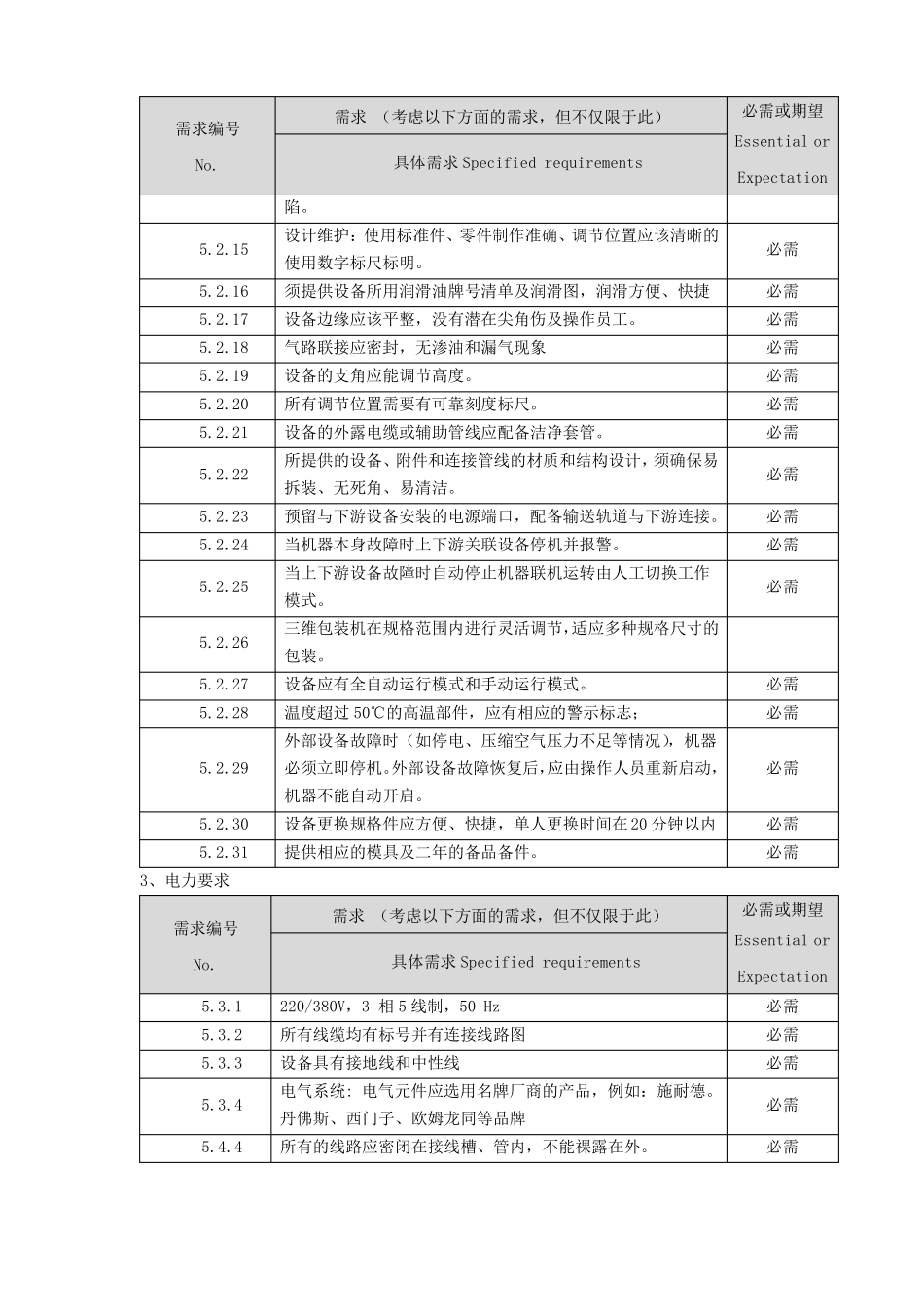 三维包装机URS文档_第3页