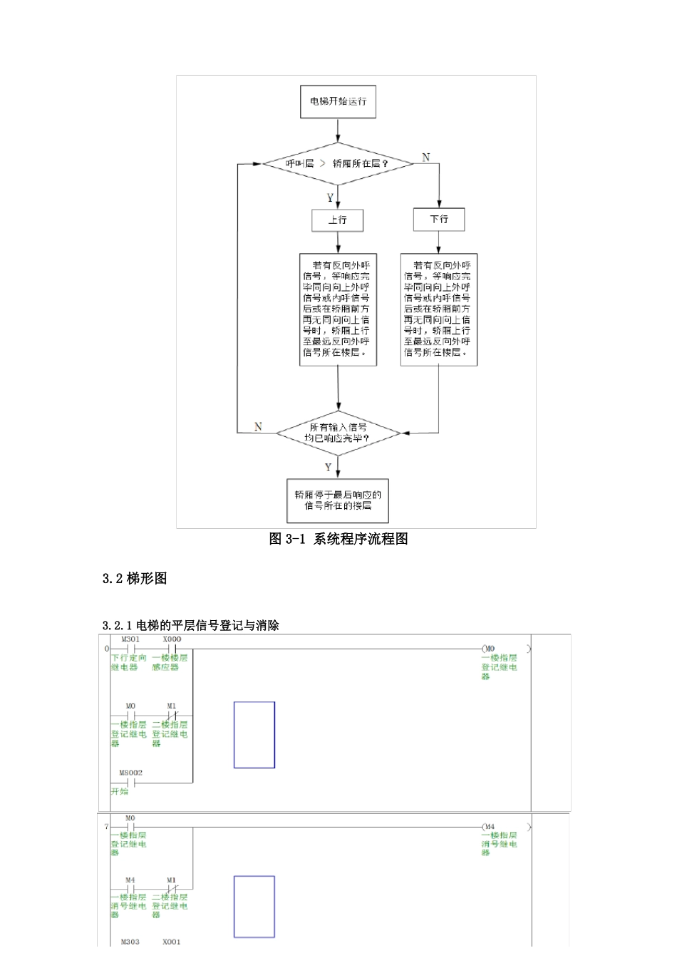三菱梯形图四层电梯图_第1页