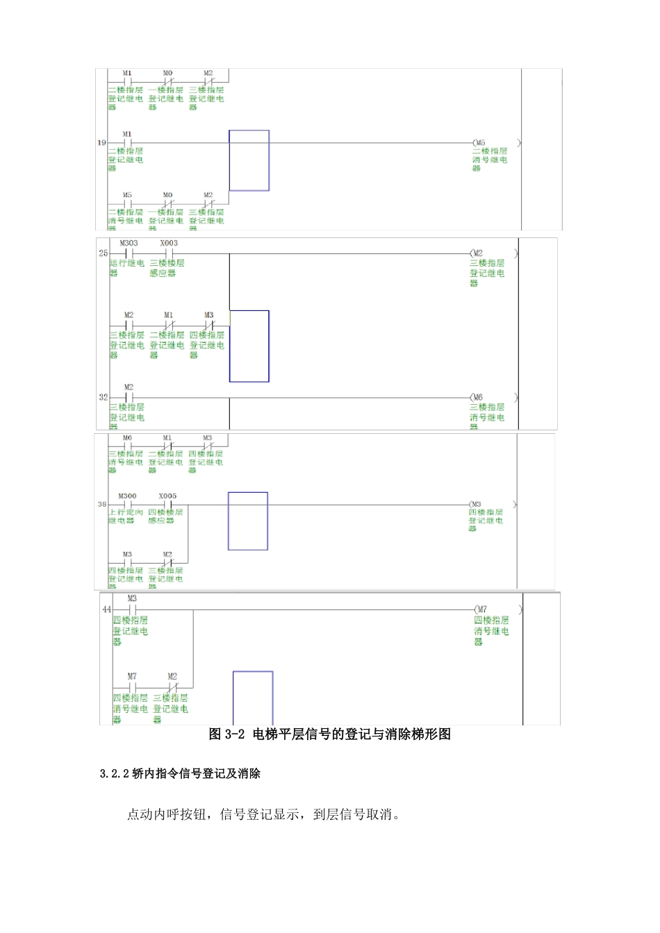 三菱梯形图四层电梯图_第2页