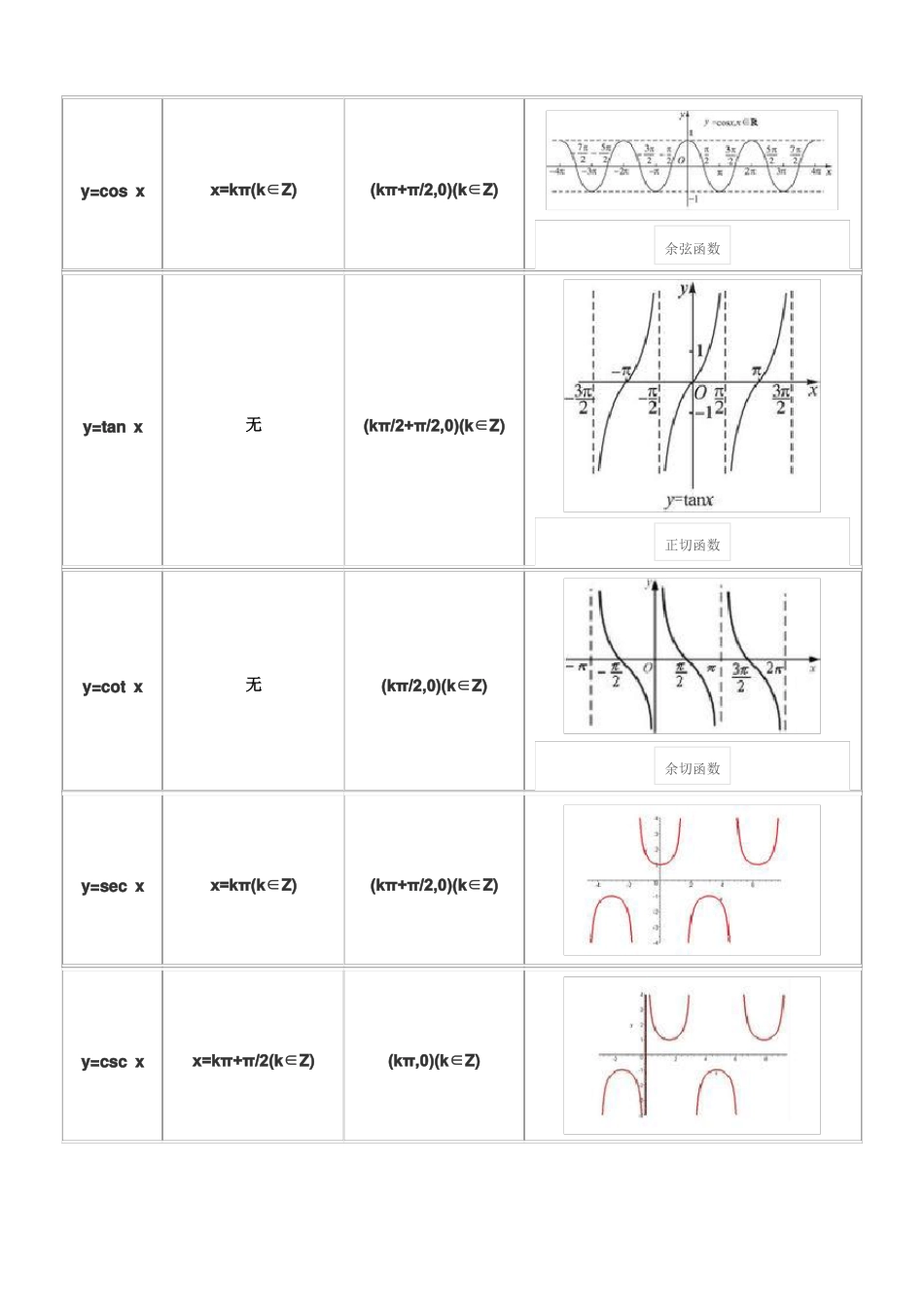 三角函数知识归纳总结_第2页