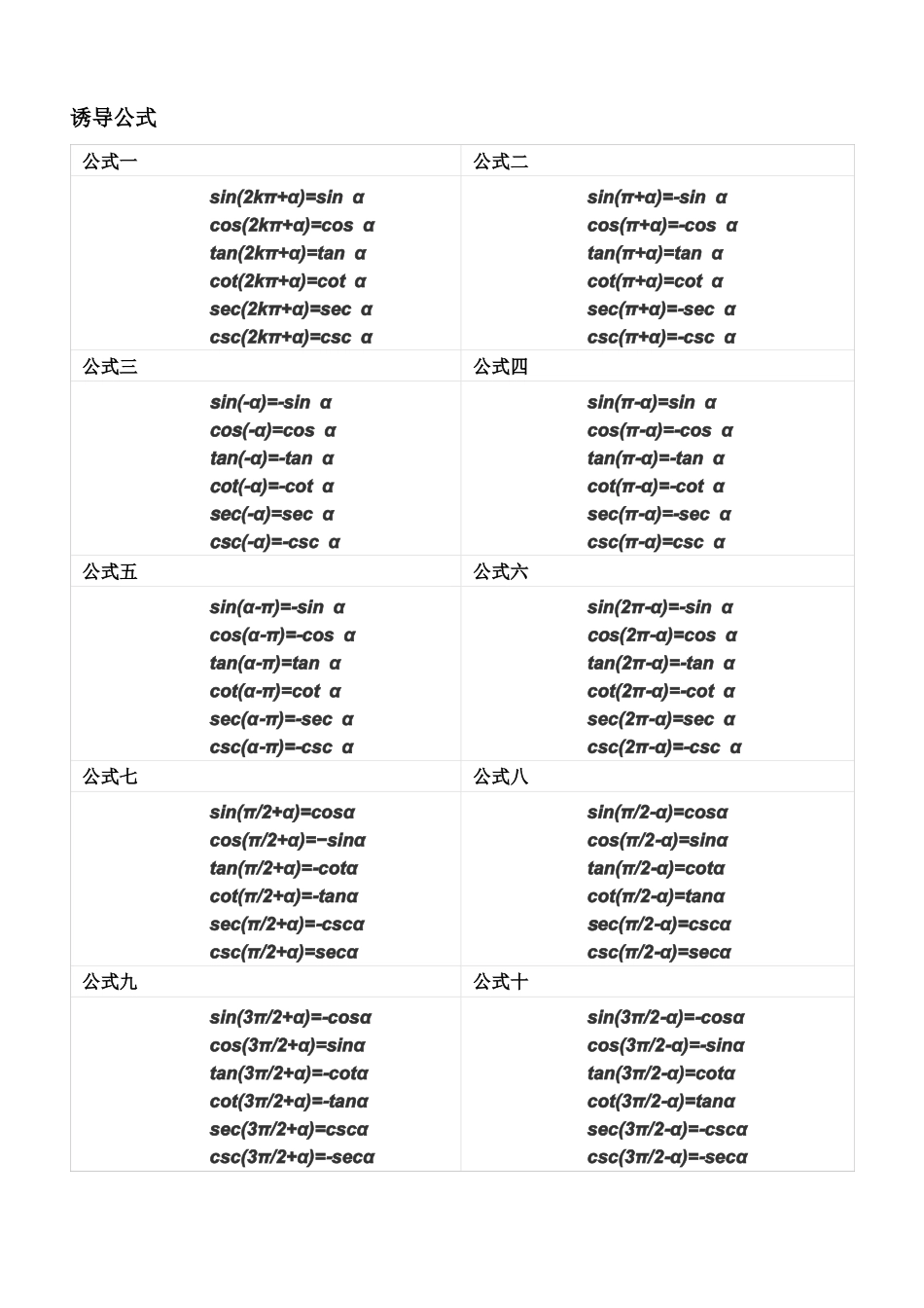 三角函数知识归纳总结_第3页