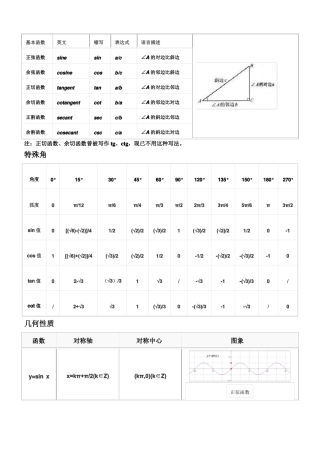 三角函数知识归纳总结