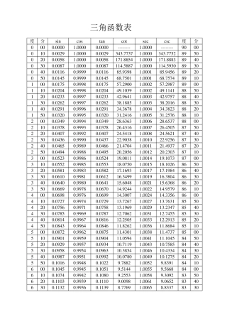 三角函数计算表