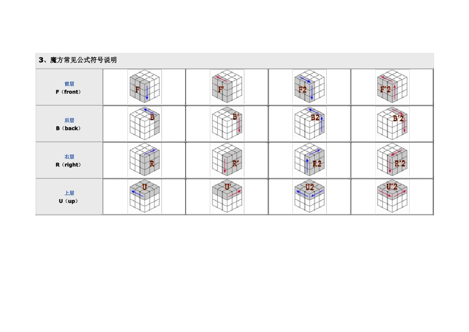 三阶魔方简易教程—A4版_第2页