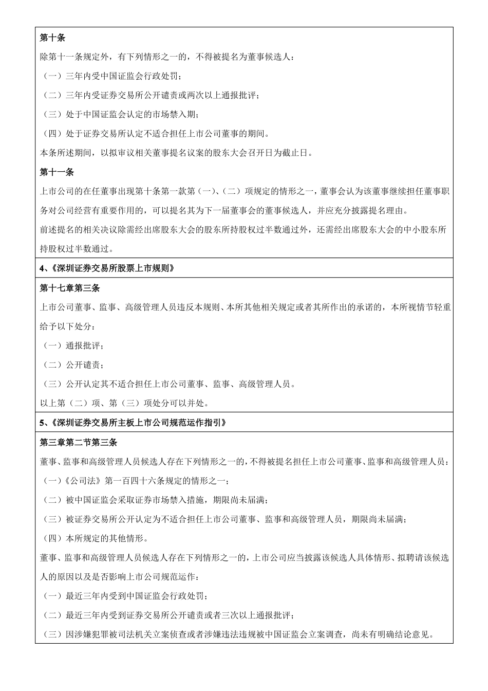 上公司董监高任职资格-20170302_第2页