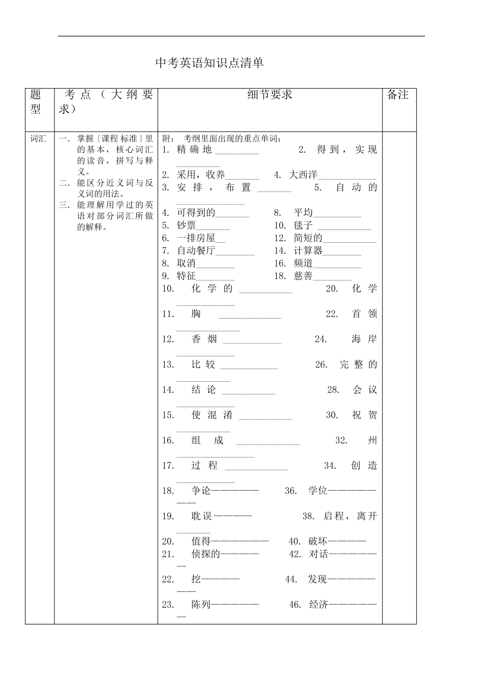 上海中考英语考纲要求与技巧_第2页