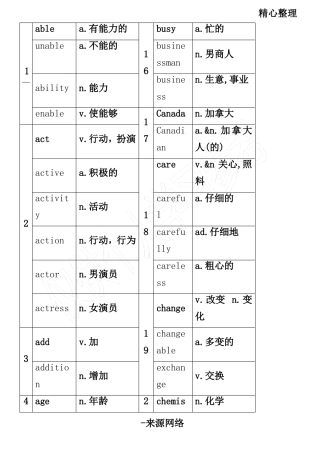 上海中考英语词性转换