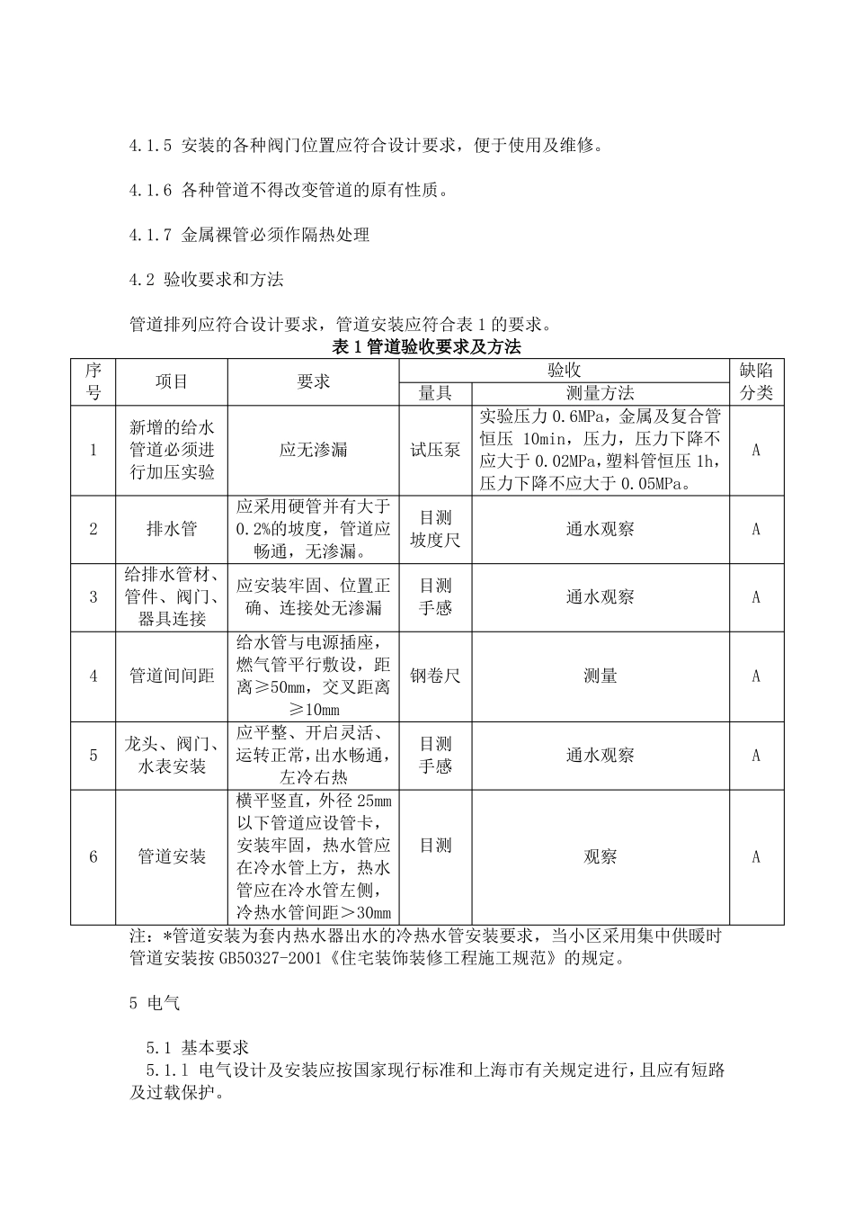 上海住宅装饰装修验收标准上海_第3页