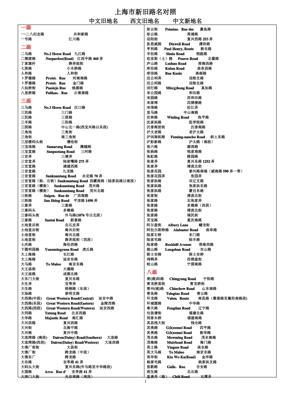上海新旧路名对照_第1页