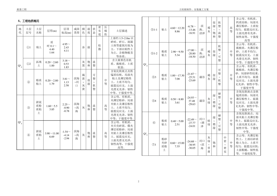 上海立柱桩制作及安装施工方案格构柱_第2页