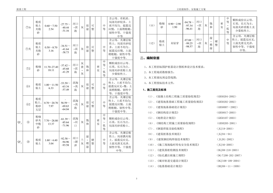 上海立柱桩制作及安装施工方案格构柱_第3页