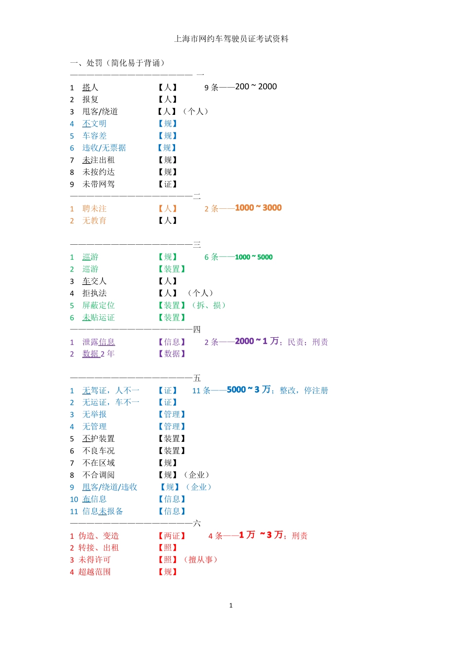 上海网约车驾驶员证考试复习资料简化版-易于背诵_第1页