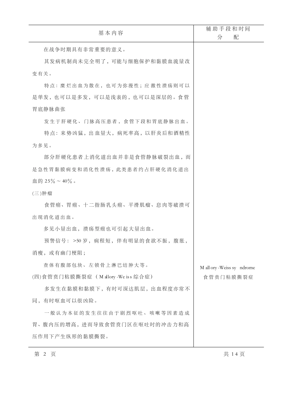 上消化道出血教案_第3页