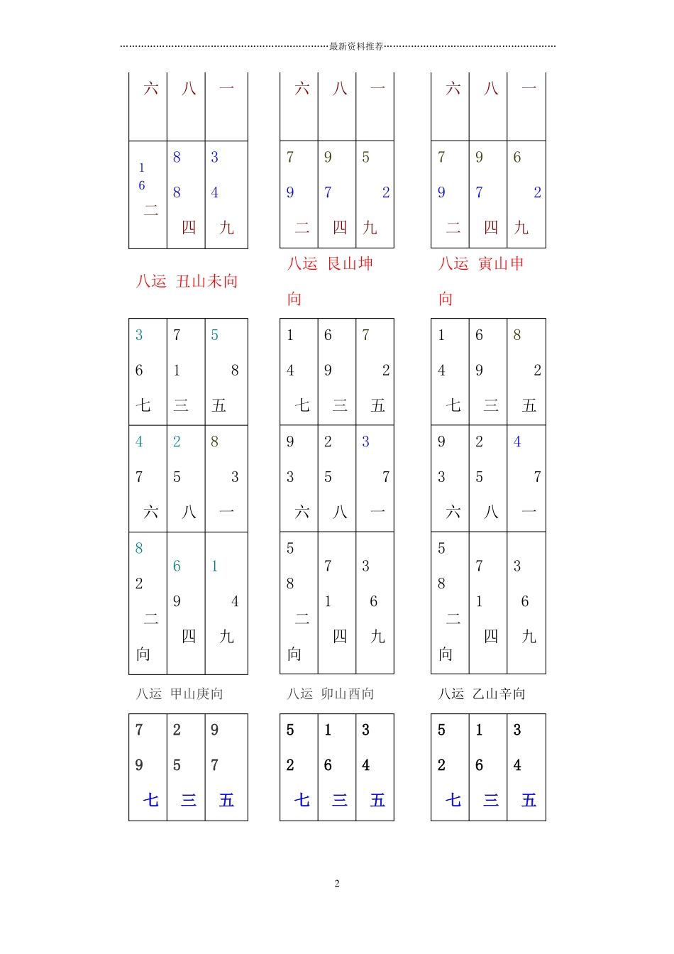 下元八运二十四山九宫飞星图1精编版_第2页