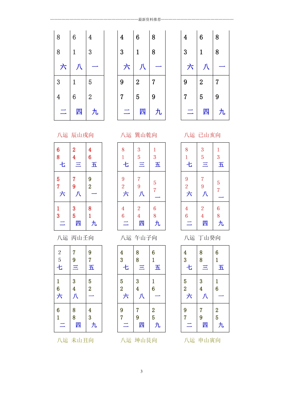 下元八运二十四山九宫飞星图1精编版_第3页