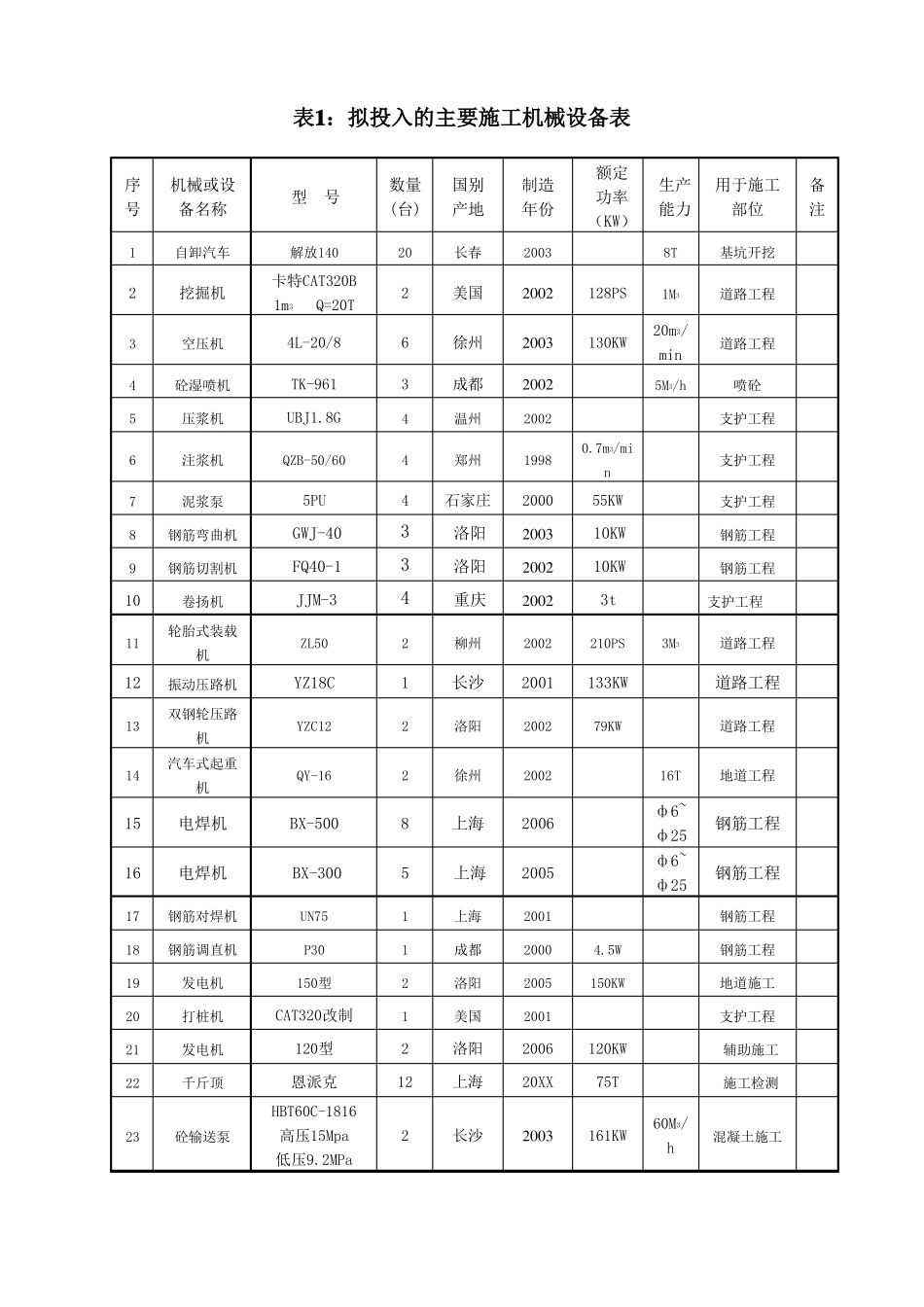 下穿地道施工方案_第3页