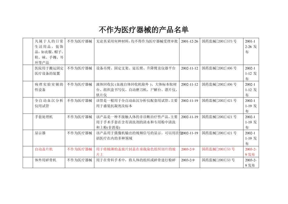 不作为医疗器械管理的产品目录1_第1页