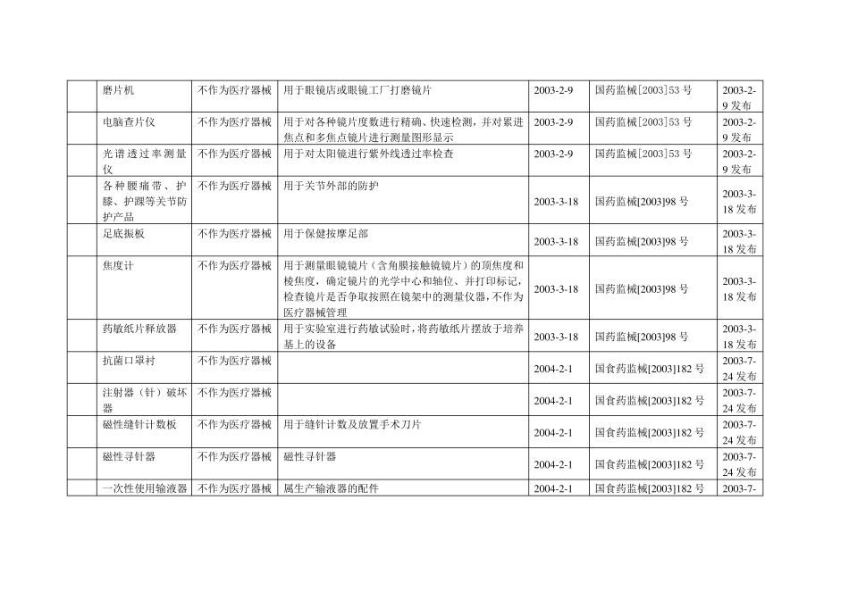 不作为医疗器械管理的产品目录1_第2页