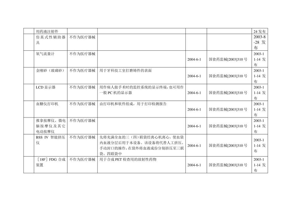 不作为医疗器械管理的产品目录1_第3页