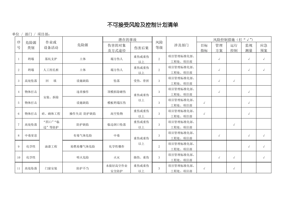 不可接受风险及控制计划清单改_第1页