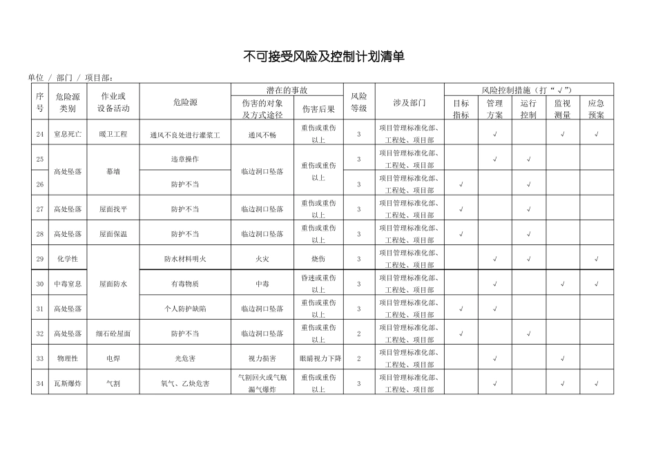 不可接受风险及控制计划清单改_第3页