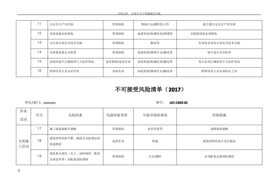 不可接受风险清单新2017年清单_第3页