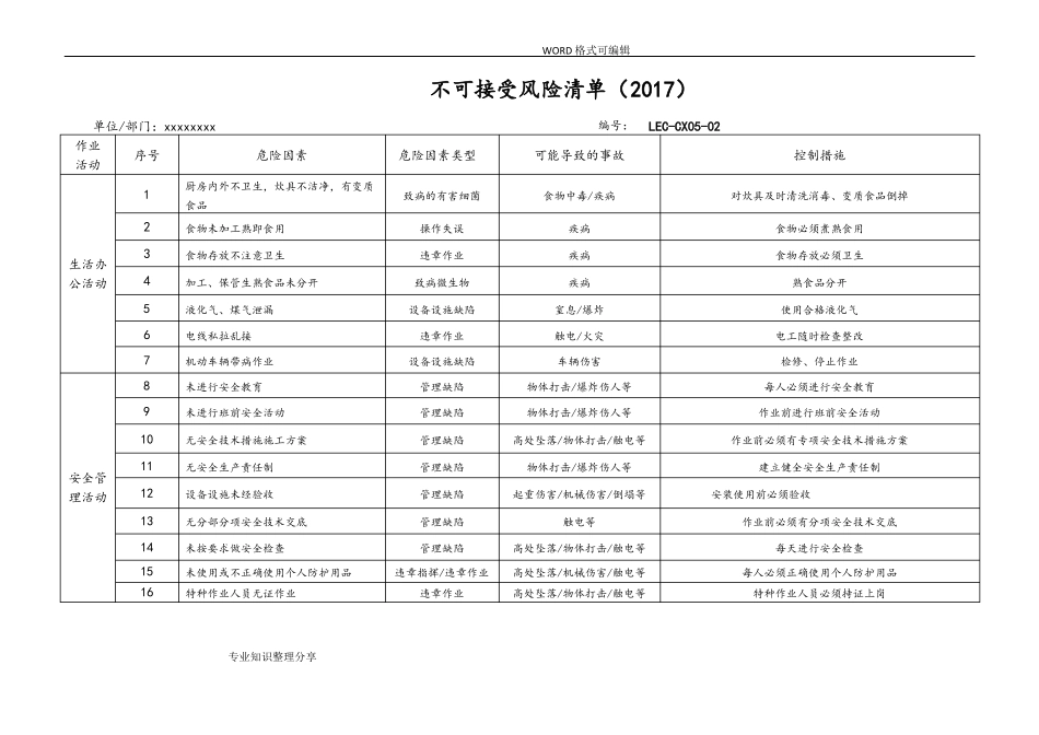 不可接受风险清单新2018清单_第2页