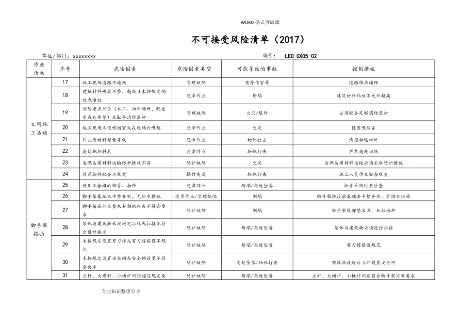 不可接受风险清单新2018清单_第3页