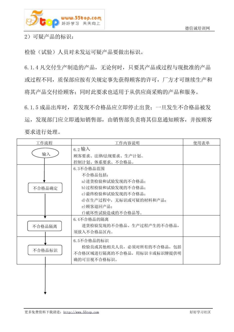 不合格品控制程序含表格_第3页