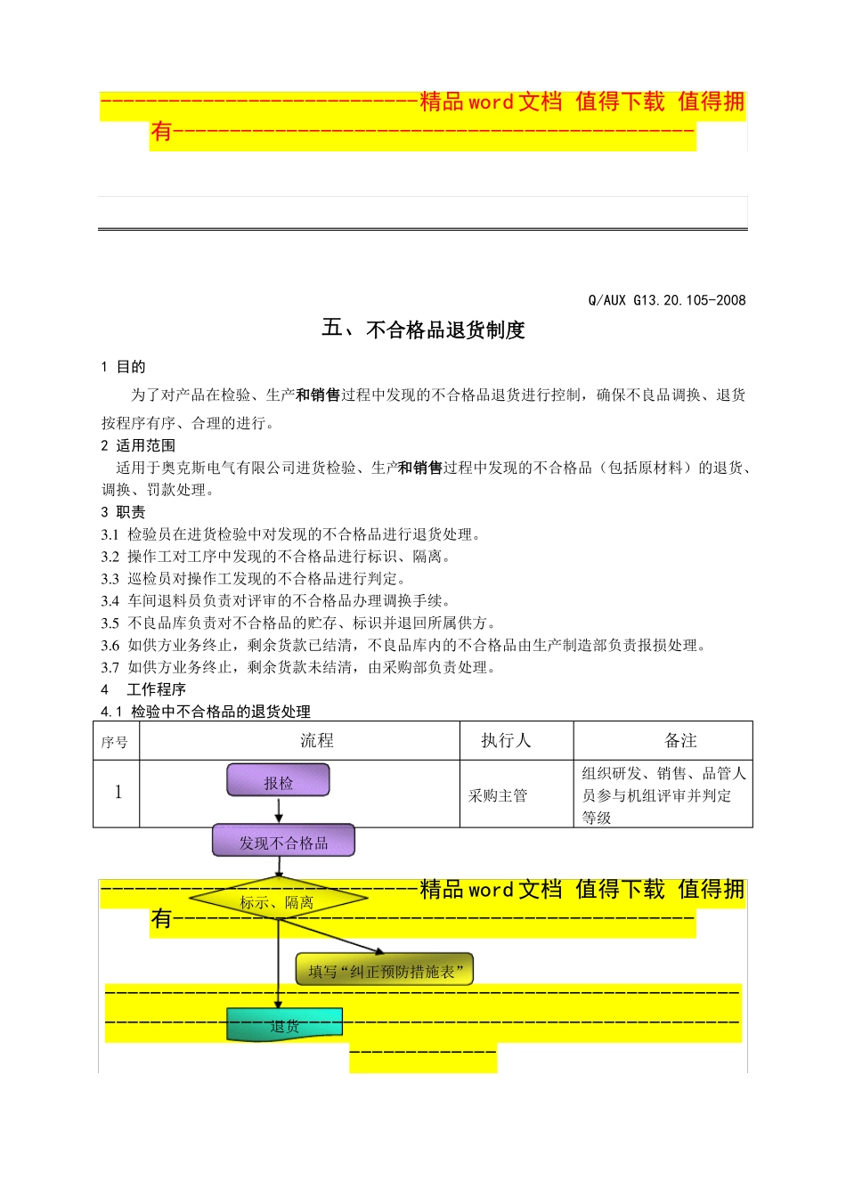 不合格品退货制度_第1页