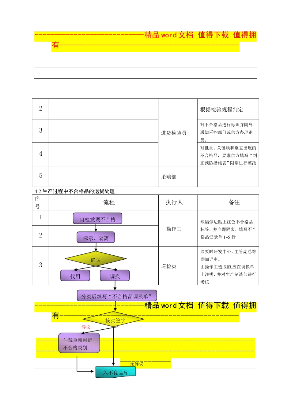 不合格品退货制度_第2页