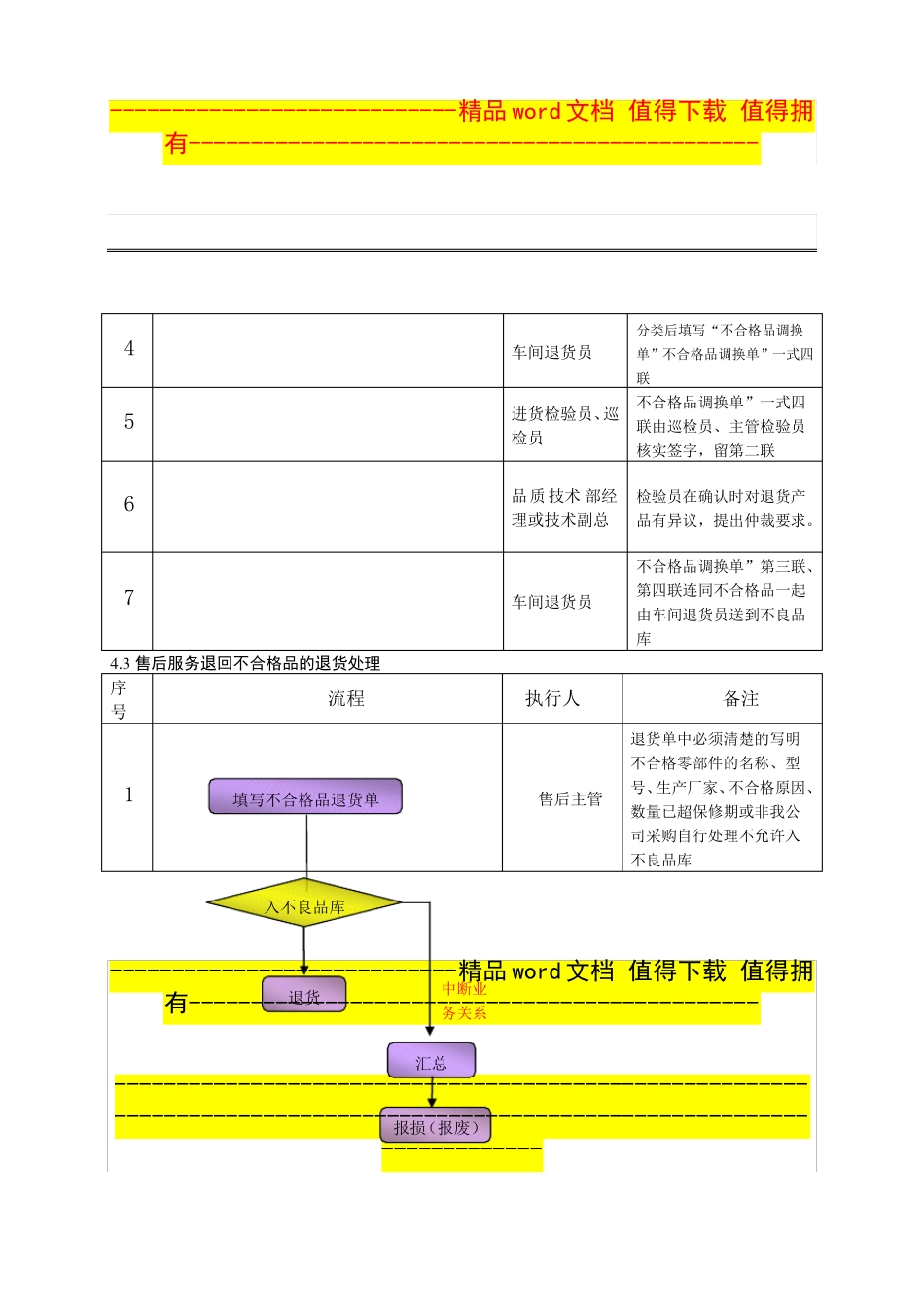 不合格品退货制度_第3页