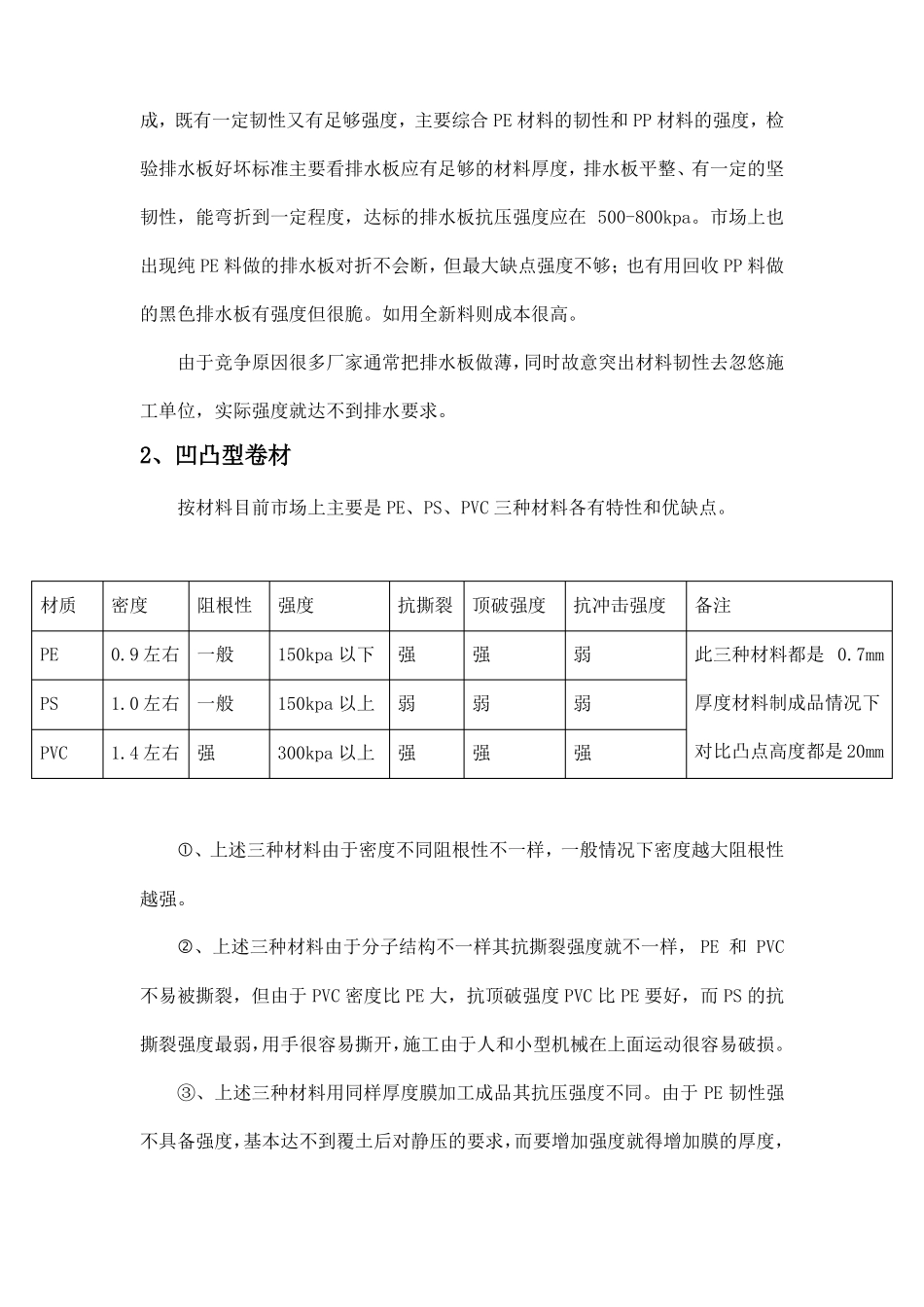 不同材质与类型排水板特性对比_第3页