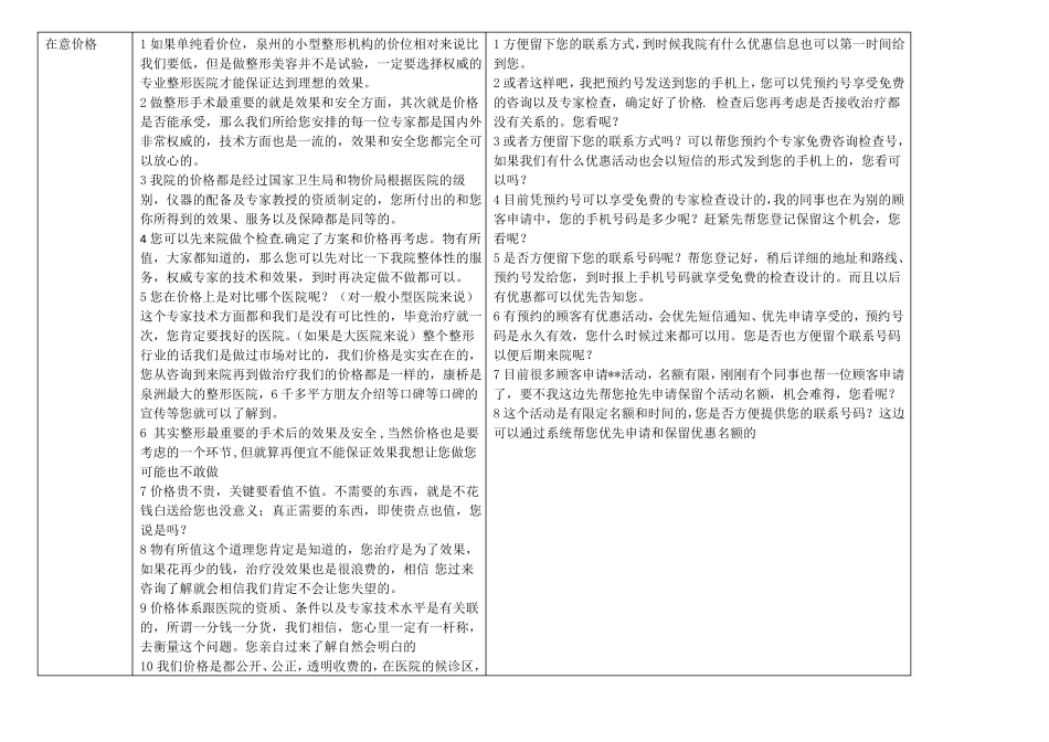 不同类型顾客邀约话术_第2页