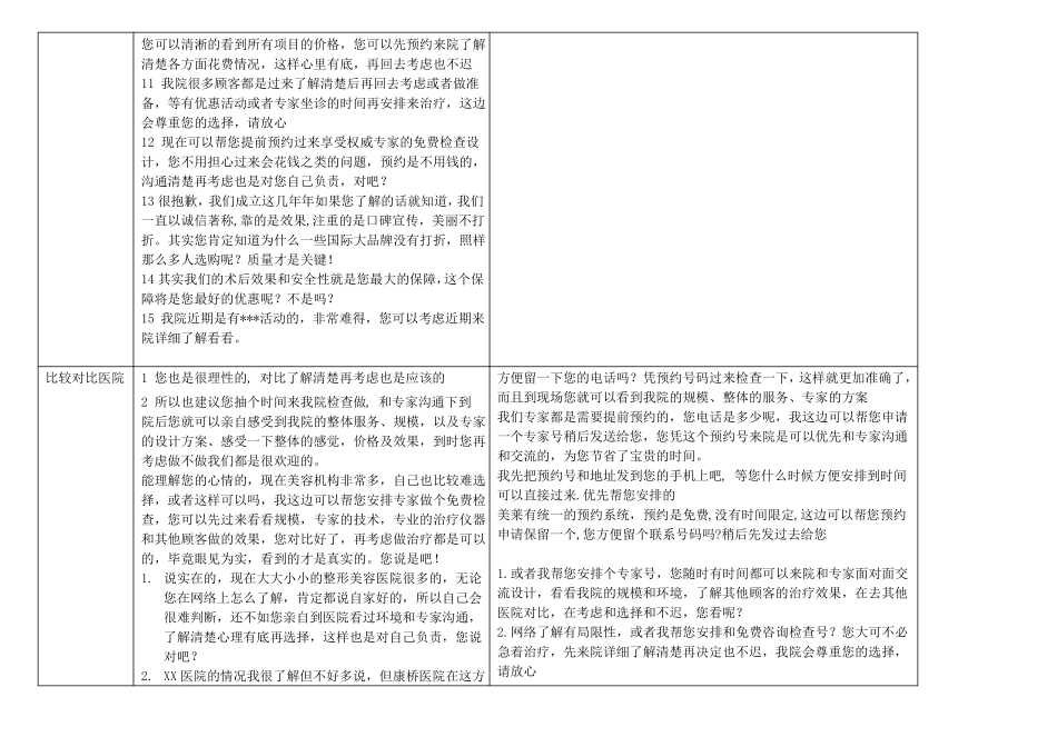 不同类型顾客邀约话术_第3页
