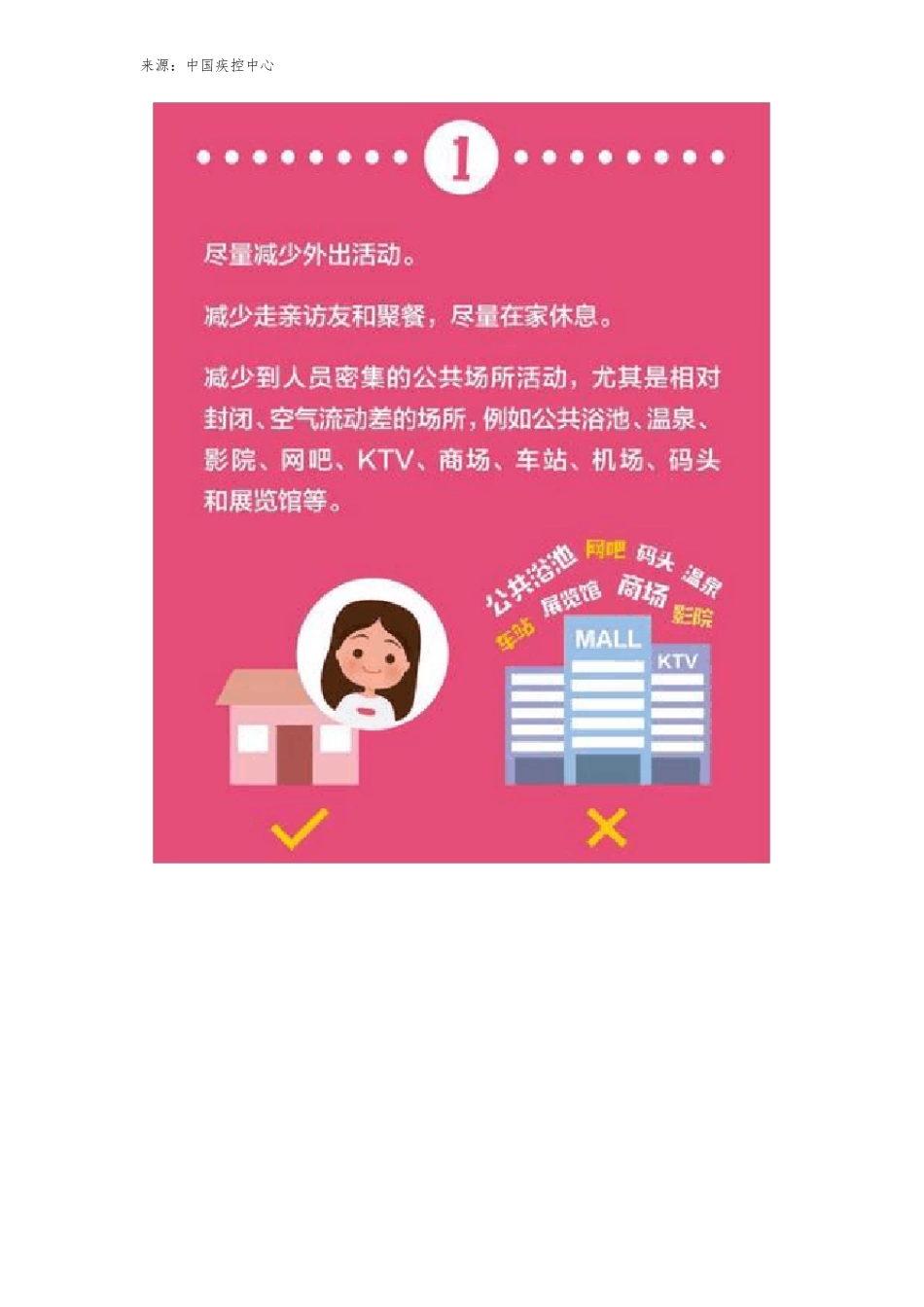 不同风险人群防护指引一普通居家人员篇_第3页