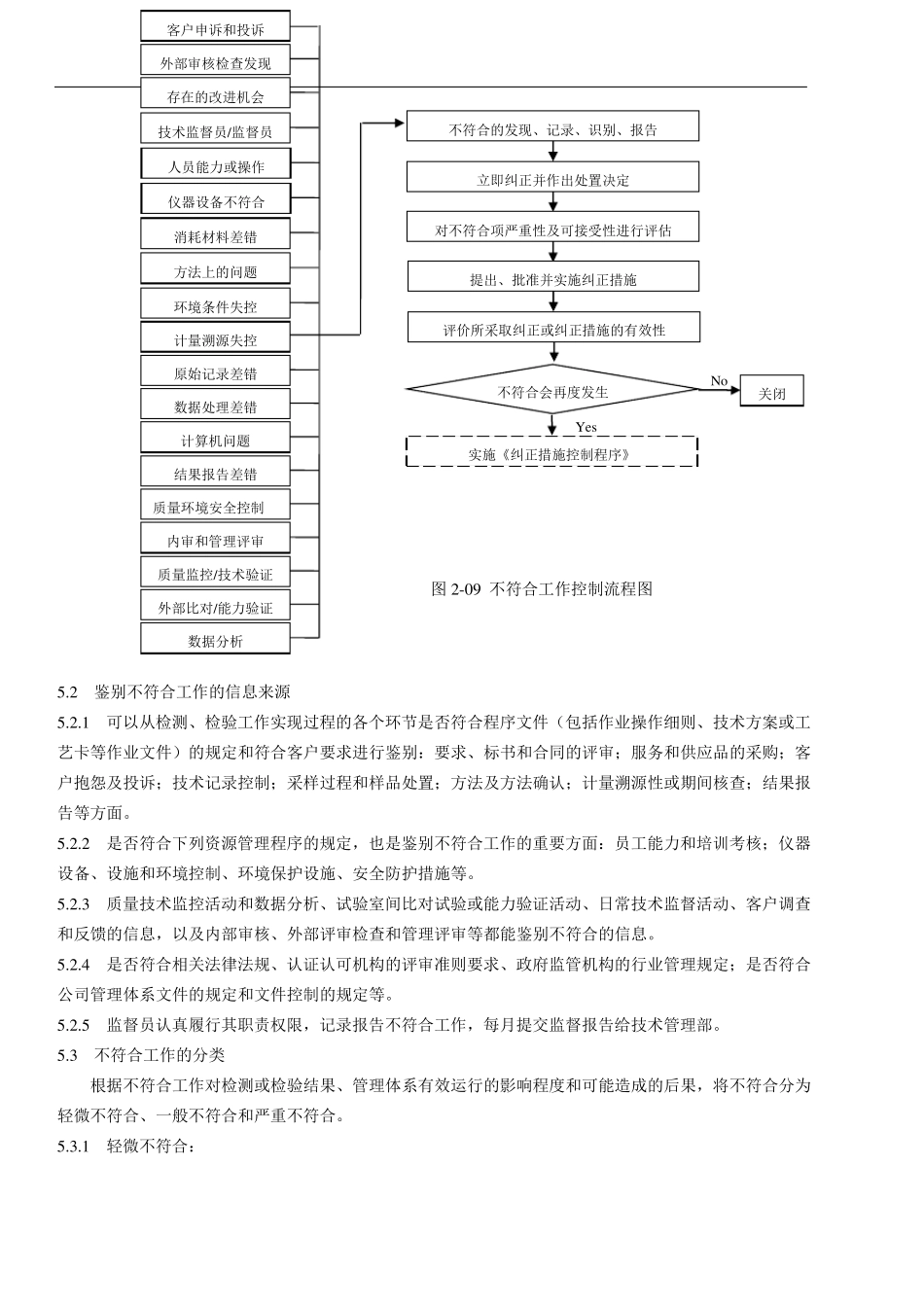 不符合工作控制程序改+检验_第2页