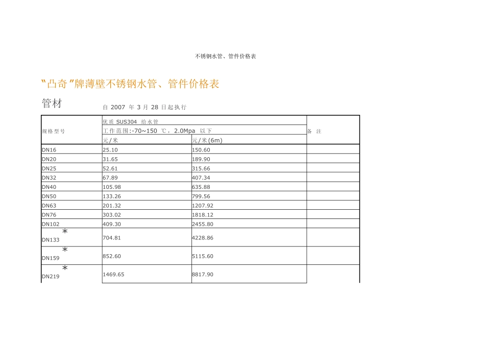 不锈钢水管、管件价格表介绍_第1页