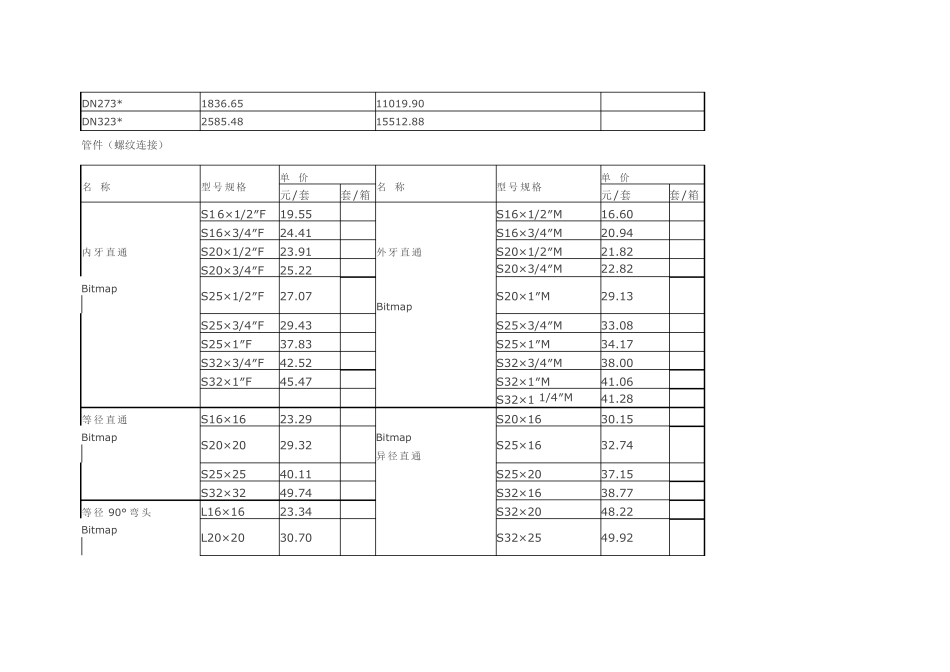 不锈钢水管、管件价格表介绍_第2页