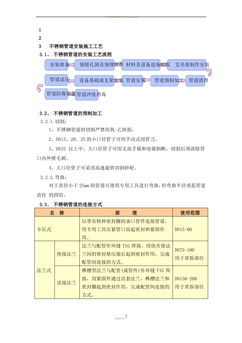 不锈钢管道安装施工工艺_第1页