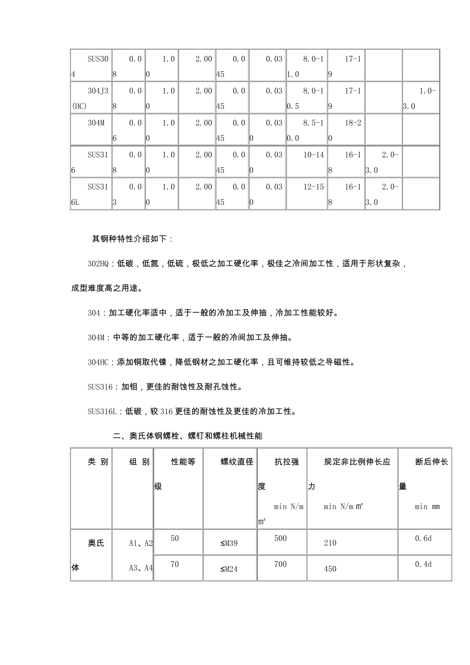 不锈钢紧固件知识_第2页