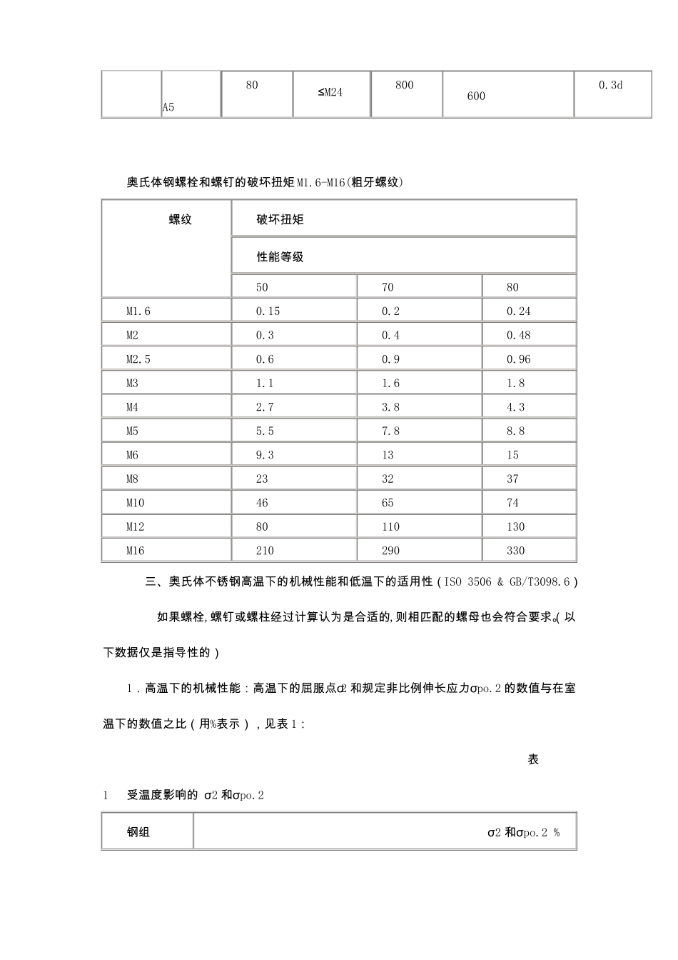 不锈钢紧固件知识_第3页