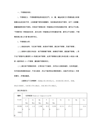 不锈钢紧固件知识