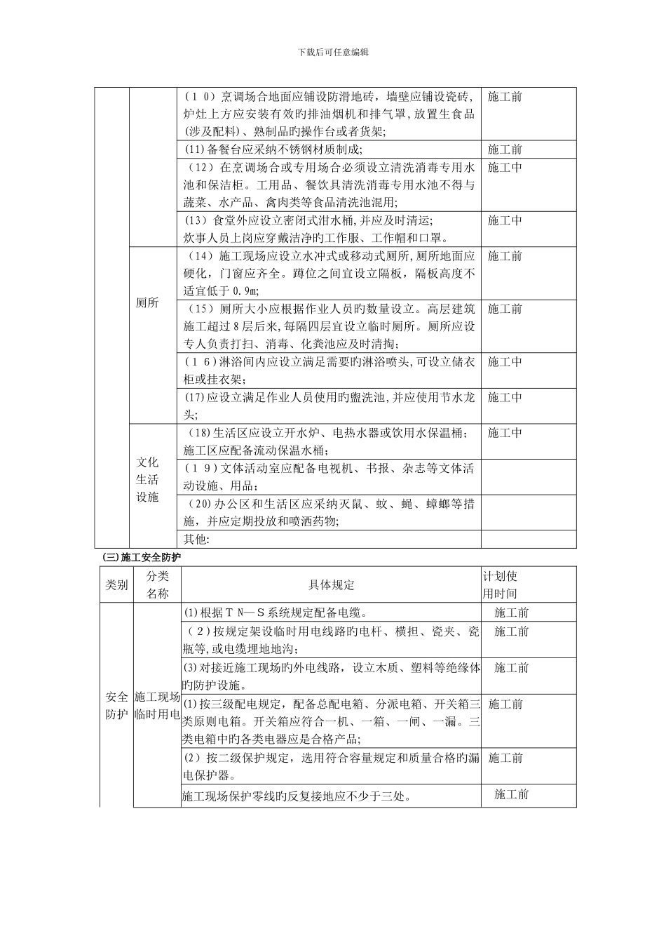 安措费使用计划表2_第3页