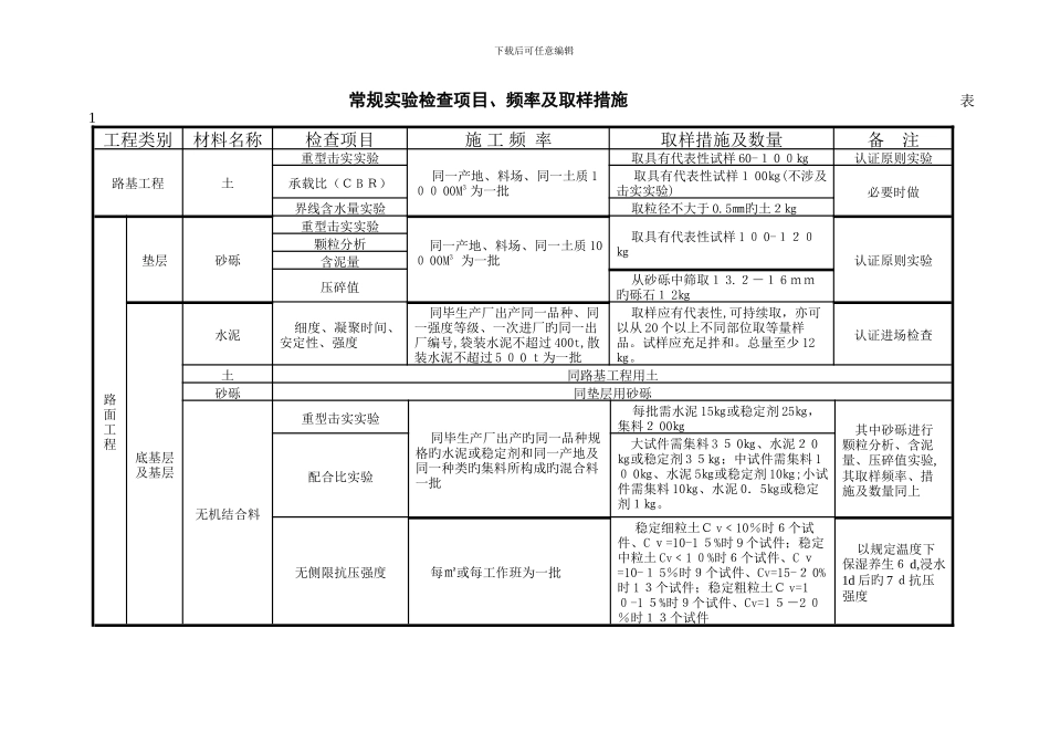 常规试验检验项目、频率及取样方法_第1页