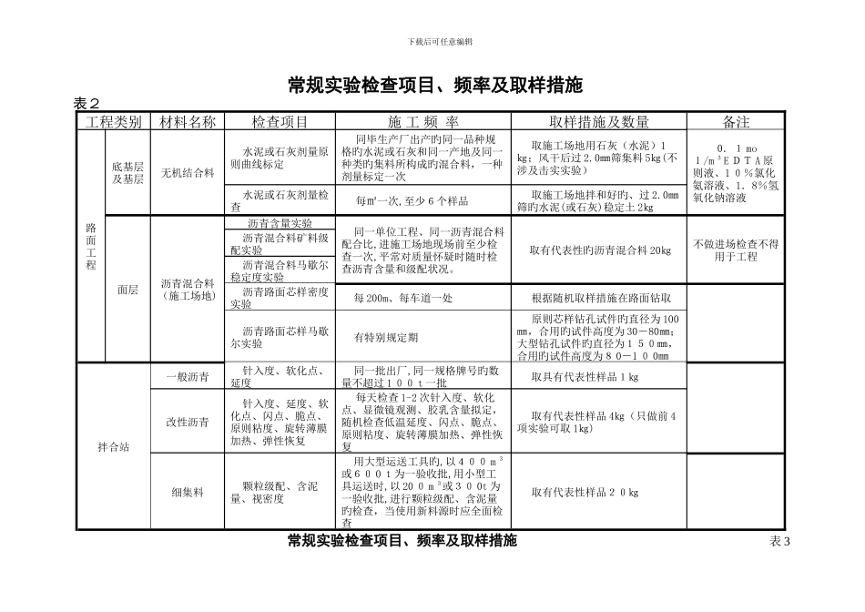 常规试验检验项目、频率及取样方法_第2页