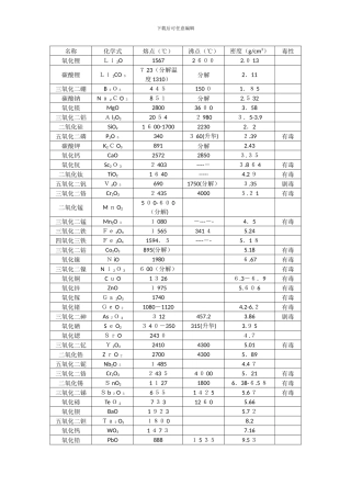 常见氧化物熔点、沸点及密度