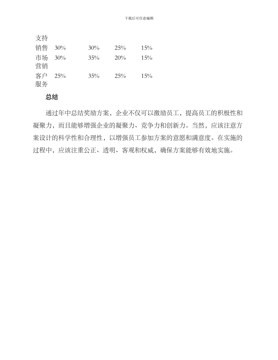 年中总结奖励方案_第3页