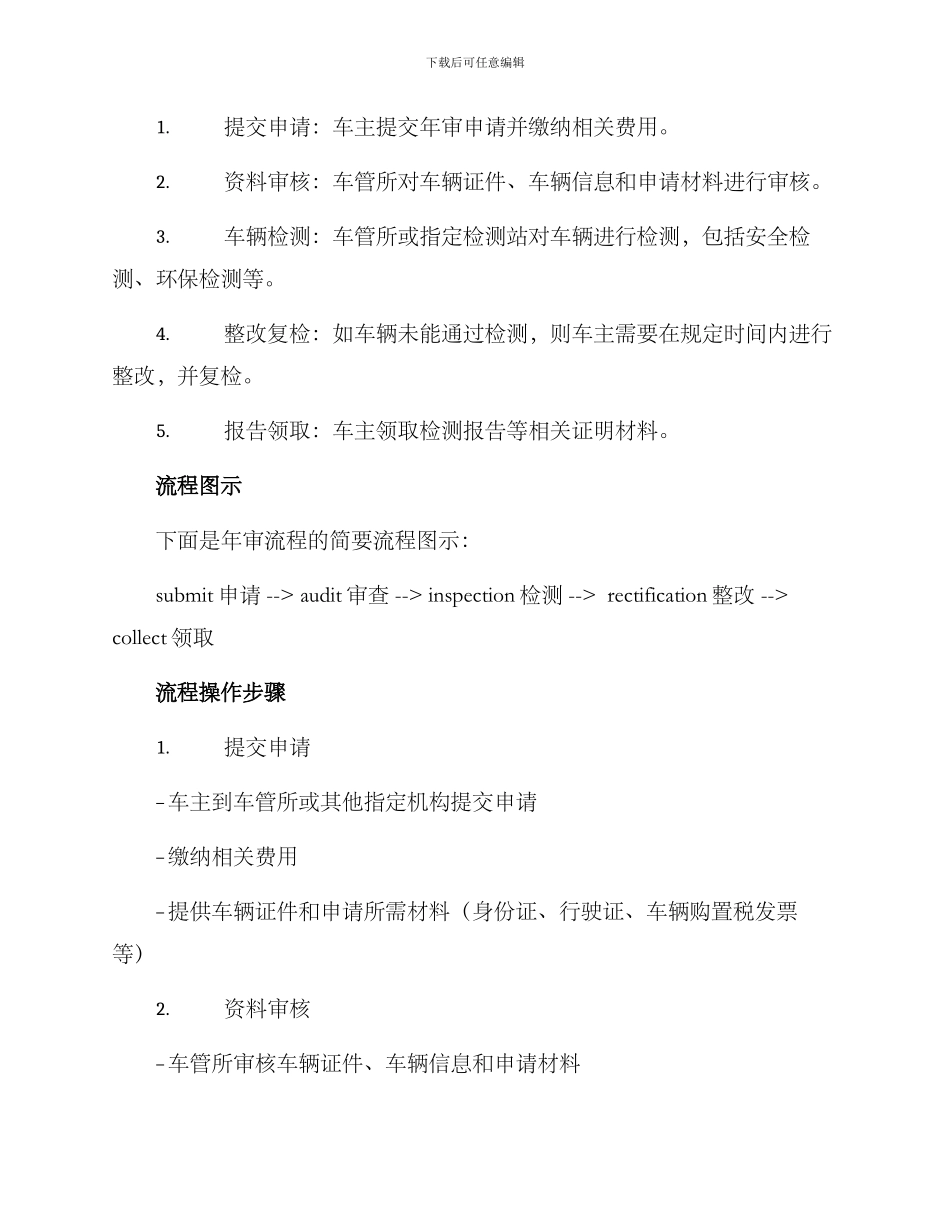 年审流程管理方案_第2页
