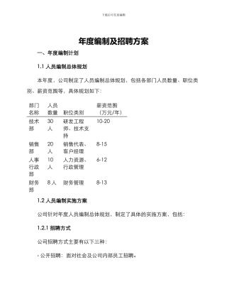 年度编制及招聘方案